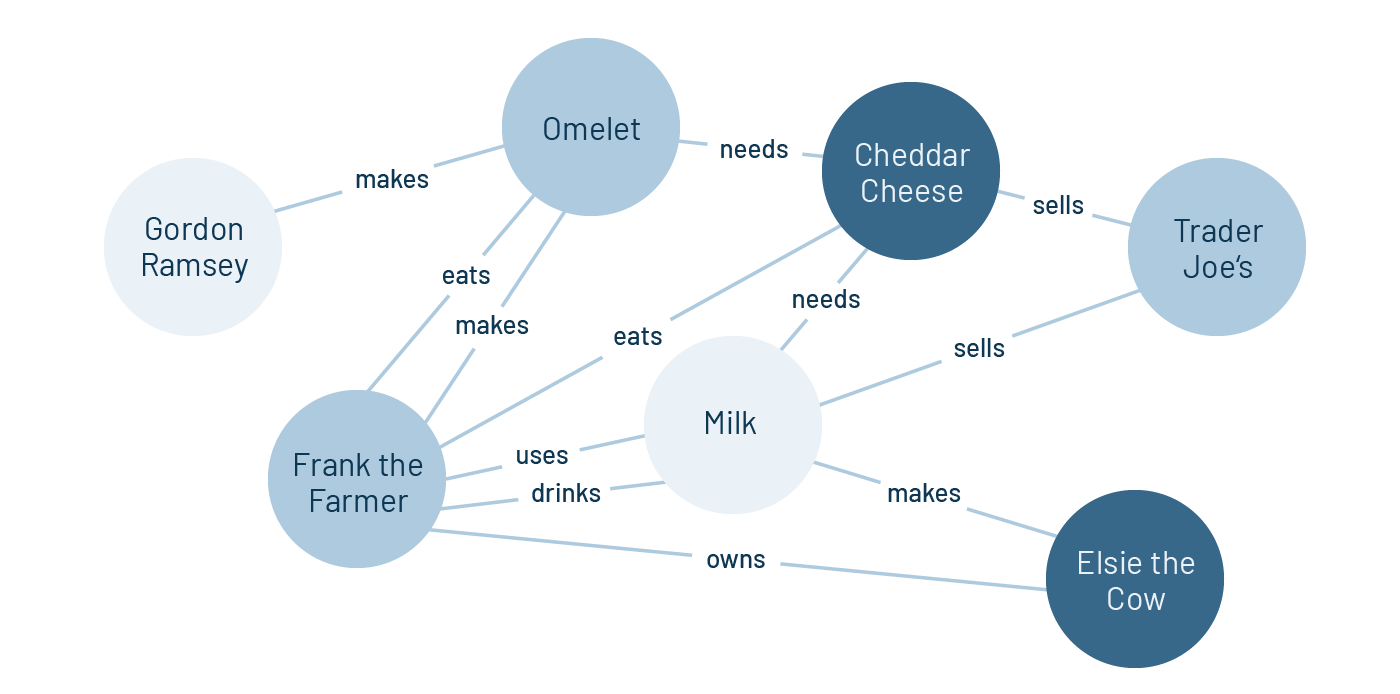 GraphQL 对象图