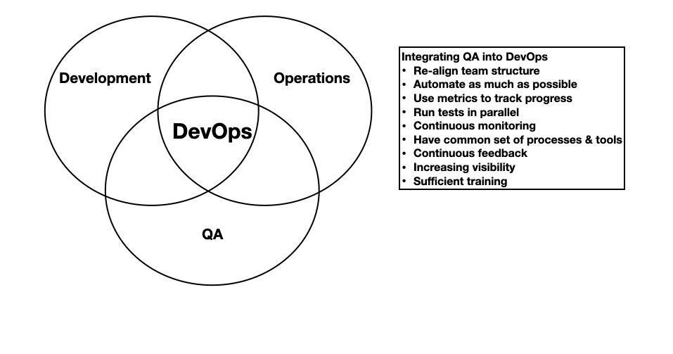 如何将 QA 集成到 DevOps 环境中？